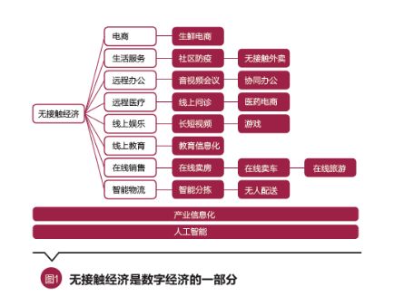彭文生 疫情催生無(wú)接觸經(jīng)濟(jì)新形態(tài)，數(shù)字技術(shù)賦能社會(huì)深遠(yuǎn)變革